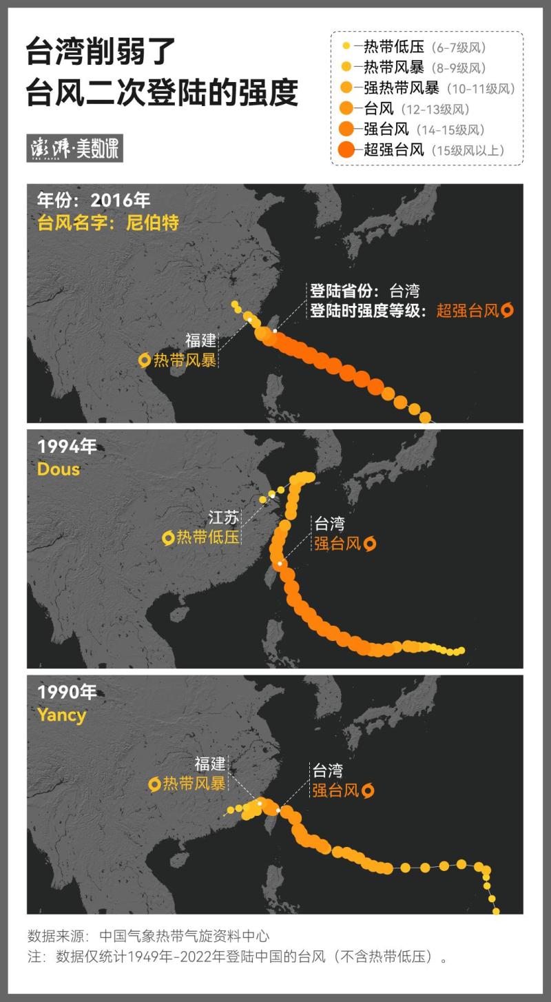登陆中国的超强台风有哪些？,数说台风74年小时|莫兰蒂|台风