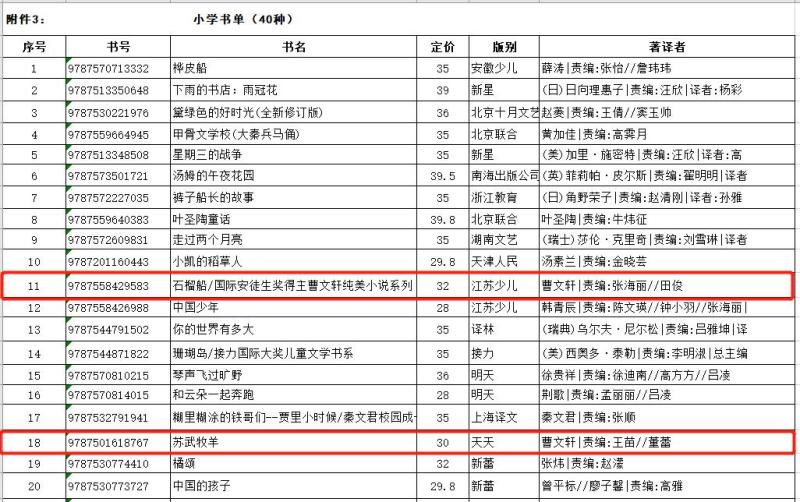 Hangzhou Education Bureau: Suitable for elementary school students. Netizens suggest that Cao Wenxuan's works be moved out of the summer reading list and appear | Publishing House | Books | Activities | Works | Education Bureau | Cao Wenxuan | Hangzhou City