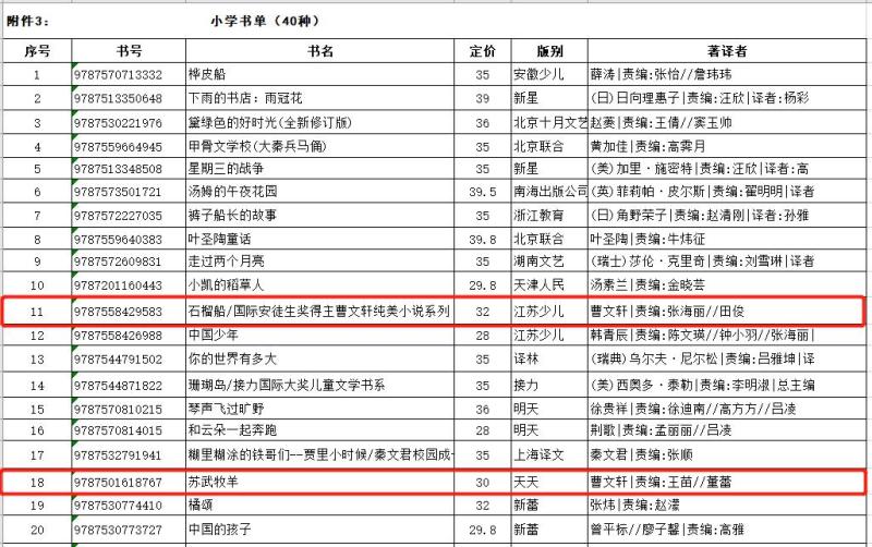 杭州教育局：适合小学生读,网民建议曹文轩作品移出暑假诵读书目出现|出版社|图书|活动|作品|教育局|曹文轩|杭州市