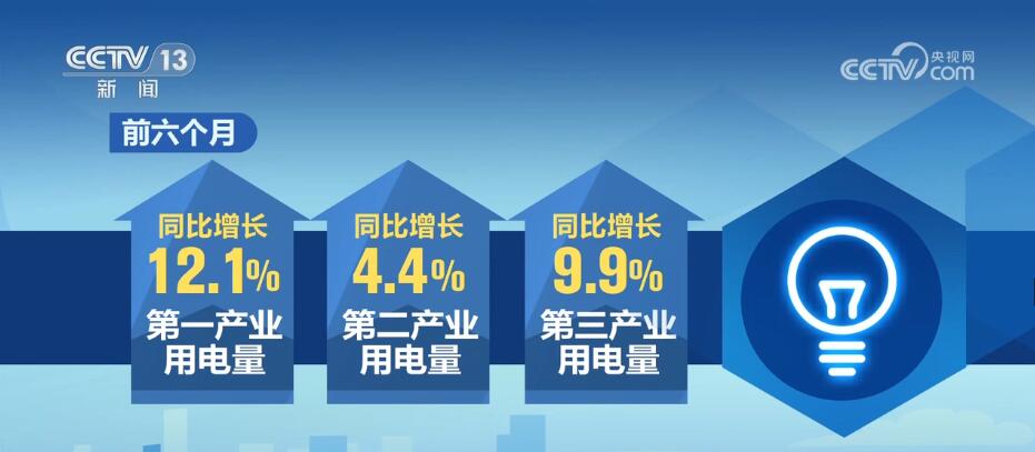 国内能源供给保障能力稳步提升跨省跨区通道输电能力进一步提升供需|能源|能力