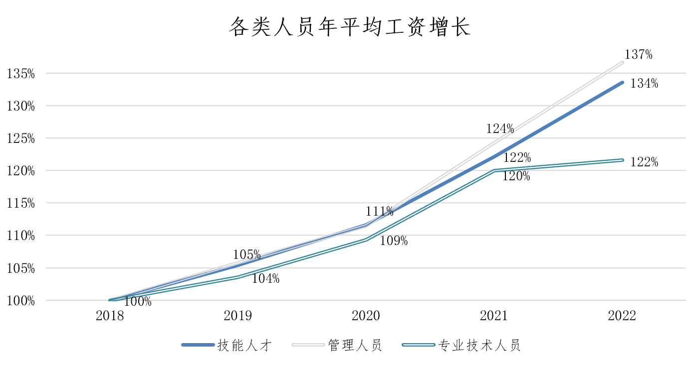 还有“05后”金牌得主！上海这场比赛意义重大,选手最小16岁、最大60岁技能|人才|选手