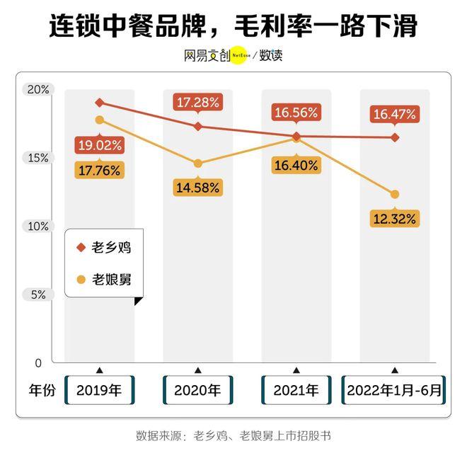 Why is it getting more and more expensive?, Chinese fast food costs | manpower | fast food