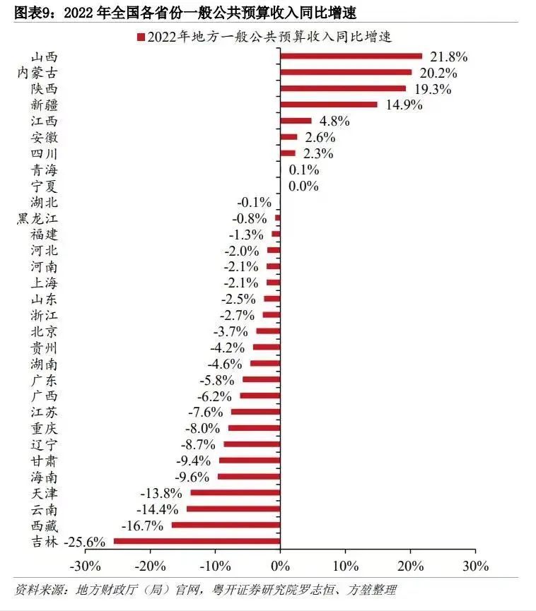 何解？,土地交易成重灾区,审计揭地方虚增财政收入老问题财政|地方