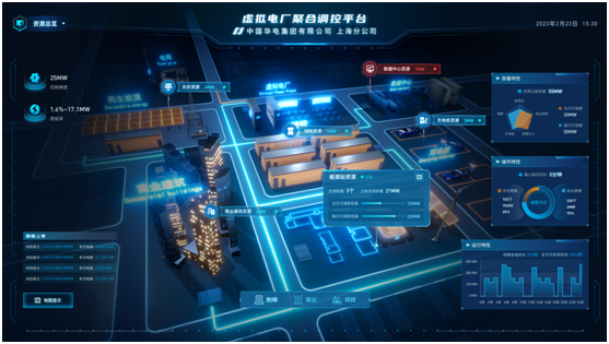 Low carbon aquaculture, zero carbon trading, virtual power plants... Huadian Shanghai explores a new path of "green and dual carbon" energy | Power Plants | Shanghai