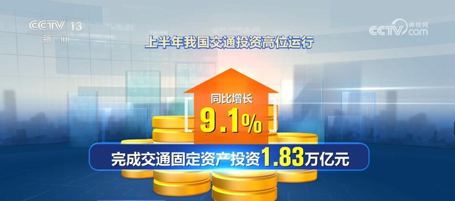 In the first half of the year, traffic investment reached a high level and fixed assets investment reached 1.83 trillion yuan, China | year-on-year | fixed assets