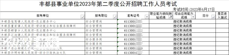 Fengdu Official: 8 people have violated discipline and their scores have been cancelled. Multiple people in Chongqing's public institution exams are suspected of cheating. Written exam scores | Fengdu | Joint Exam | Chongqing | Fengdu County | Netizens | Cheating | Candidates