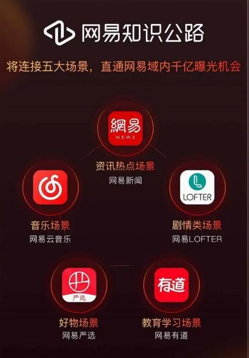 NetEase's "Knowledge Highway Platform" is about to be discontinued, with over 2 years of added value online | NetEase | Platform