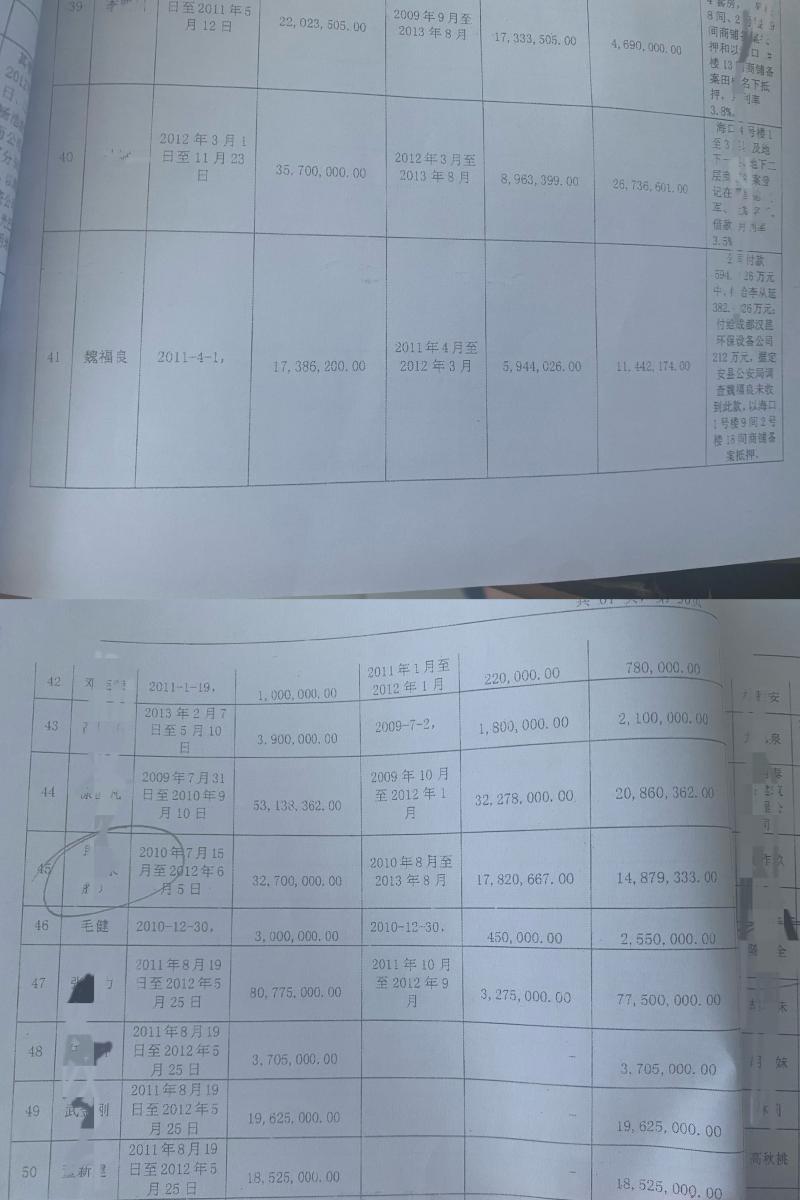 The Discipline Inspection Commission of the government is currently investigating, and officials of the Hainan Provincial Commission for Discipline Inspection have been reported for lending high interest loans: they have retired Wei Fuliang | Hainan Provincial Commission for Discipline Inspection | government agencies