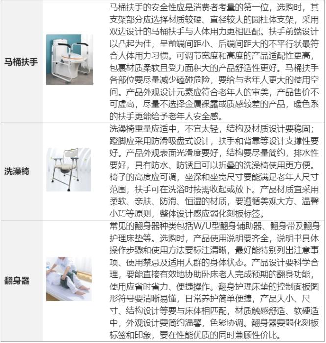 Individual product features are "chicken ribs". According to the evaluation by the China Consumers Association, the more expensive the better. Elderly care accessories such as transfer machines and electric wheelchairs have become popular. | Elderly care | Products