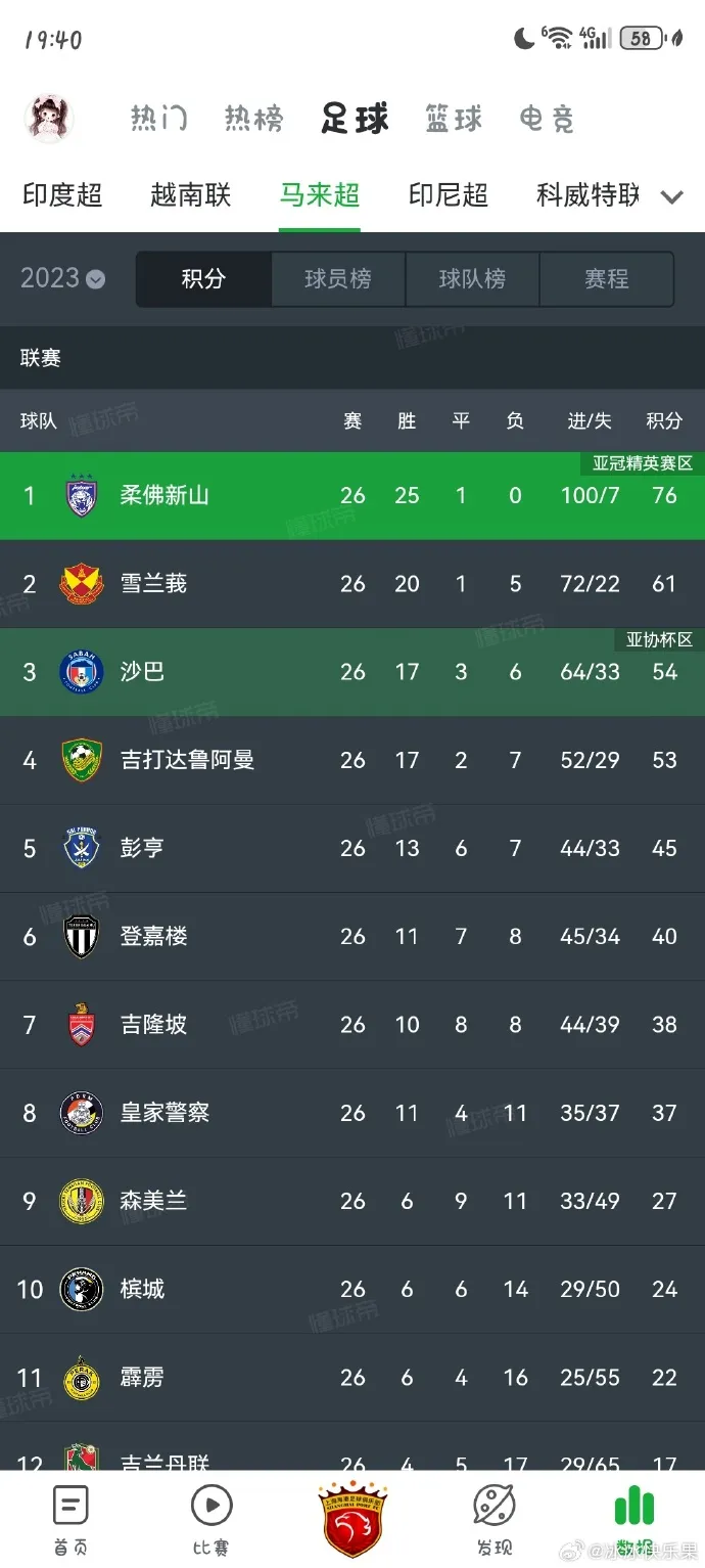 Haigang refuses to lose to Pathum United-style farce?, Sanjun defends the honor of the Chinese Super League, the newly reformed AFC Champions League begins