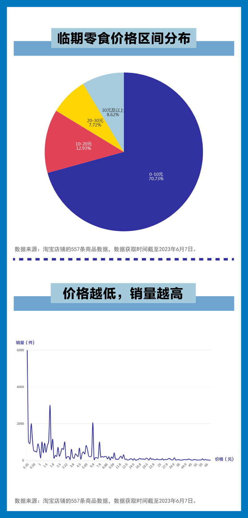 零食也有盲盒？年轻人买得停不下来主要是这个原因目的|零食|年轻人