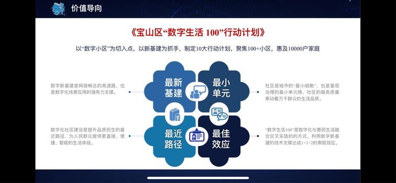 Baoshan's "Digital Life 100" Action Plan Released, Expected to Benefit 10000 Families | Digital | Action Plan