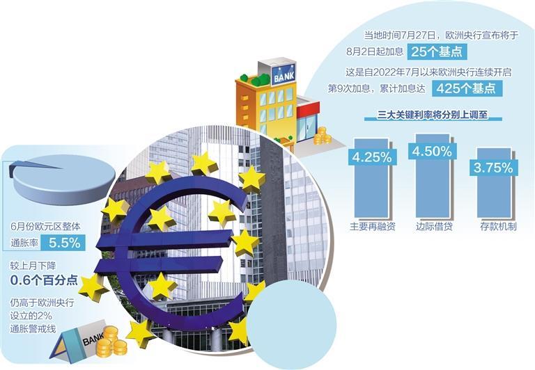 The European Central Bank's "Nine Plus" Difficulty in Solving Inflation Pressure Nine Plus | European Central Bank | Inflation