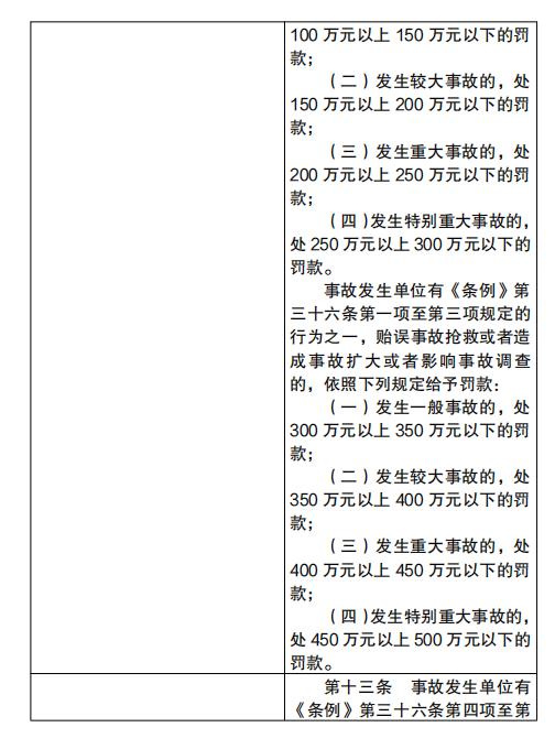 The Emergency Management Department plans to stipulate that four situations will be identified as delayed reporting, missed reporting, false reporting, and concealment of production safety accidents. Administrative | responsible personnel | belong to | production safety accidents | penalties | units | fines | accidents