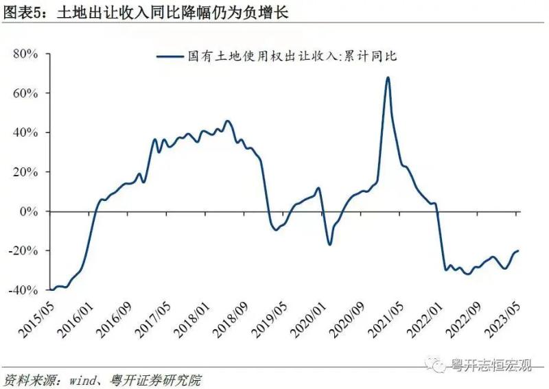 何解？,土地交易成重灾区,审计揭地方虚增财政收入老问题财政|地方