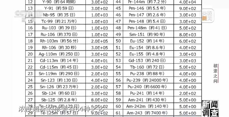 揭露福岛核废水真相！各国专家这样说装置|核素|福岛