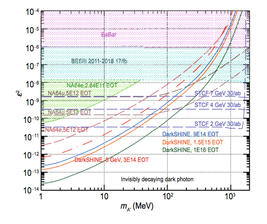 How to solve the basic research problem of "unmanned areas"? San Wen Li Zhengdao Research Institute ①, High Risk, Non Consensus, Disruptive Particles | Research Institute | Basic Research