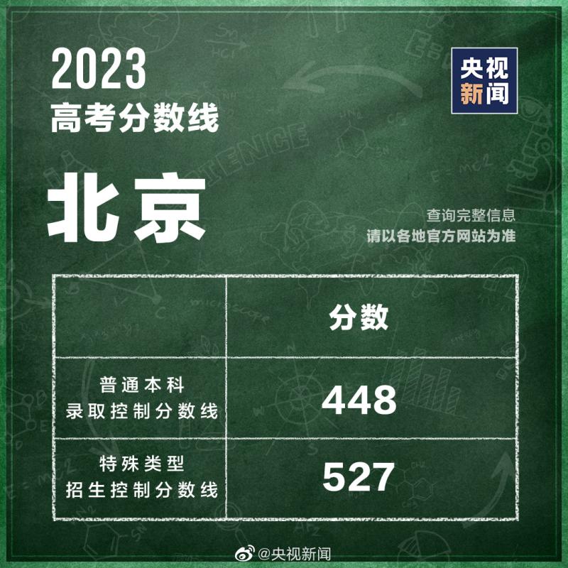 31 provinces, regions, and cities announce the 2023 college entrance examination score line control | score line | provinces, regions, and cities