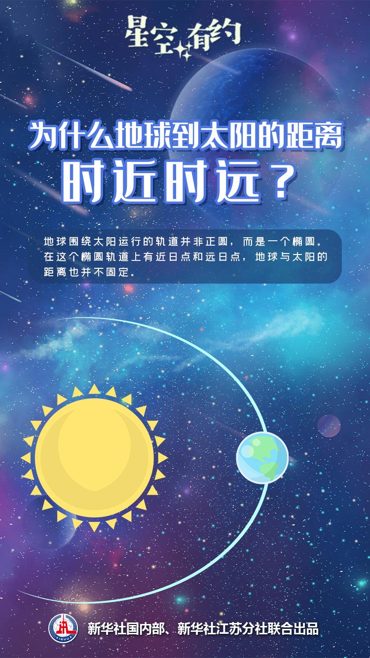 “年度最小太阳”小暑现身轨道|地球|太阳