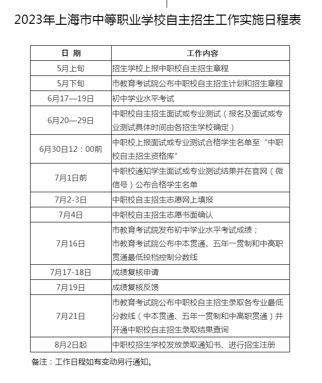 最新！6月21日起中考填志愿！上海教育考试院发布中招日程表志愿|考试|中招