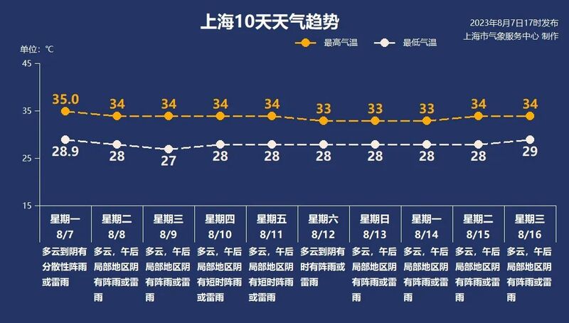 上海是否受影响？,还有“进口”台风或生成,超长待机“卡努”与新台风共舞卡努|我国|台风