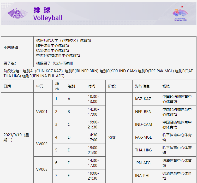 杭州亚运会首场比赛今天开打！这四个项目不容错过