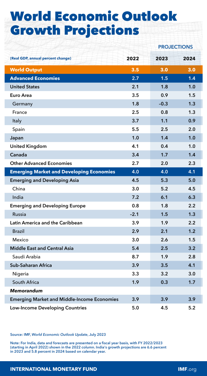 What happened to the former "top students" of the European economy?, It is expected that the German economy will shrink by 0.4% this year