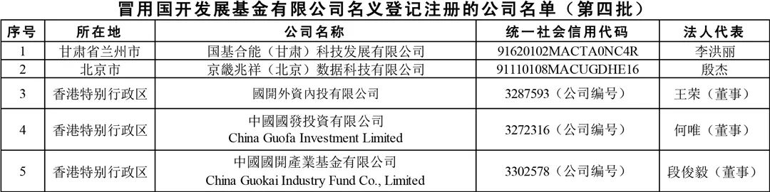 Statement from China Development Bank: China Development Fund Co., Ltd. has no relationship with these five companies