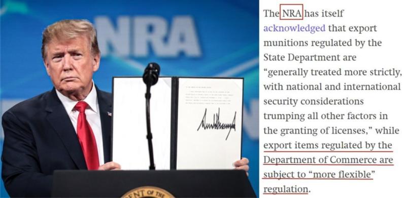 Gun Exports: A Chart of "Bipartisan Violence in the United States" | Firearms | United States