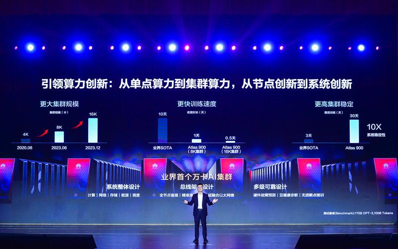 Occupying nearly half of China's large models! Huawei announces: Building China's Large Model Super Factory Model | Industry | Quantity