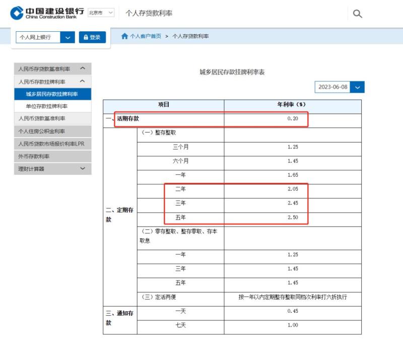 Industrial and Commercial Bank of China, Bank of China, China Construction Bank, Agricultural Bank of China, Bank of Communications, and Postal Savings Bank have all announced, heavyweight! Just now interest rate | deposit | Bank of China